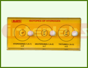 Isotopes of Hydrogen